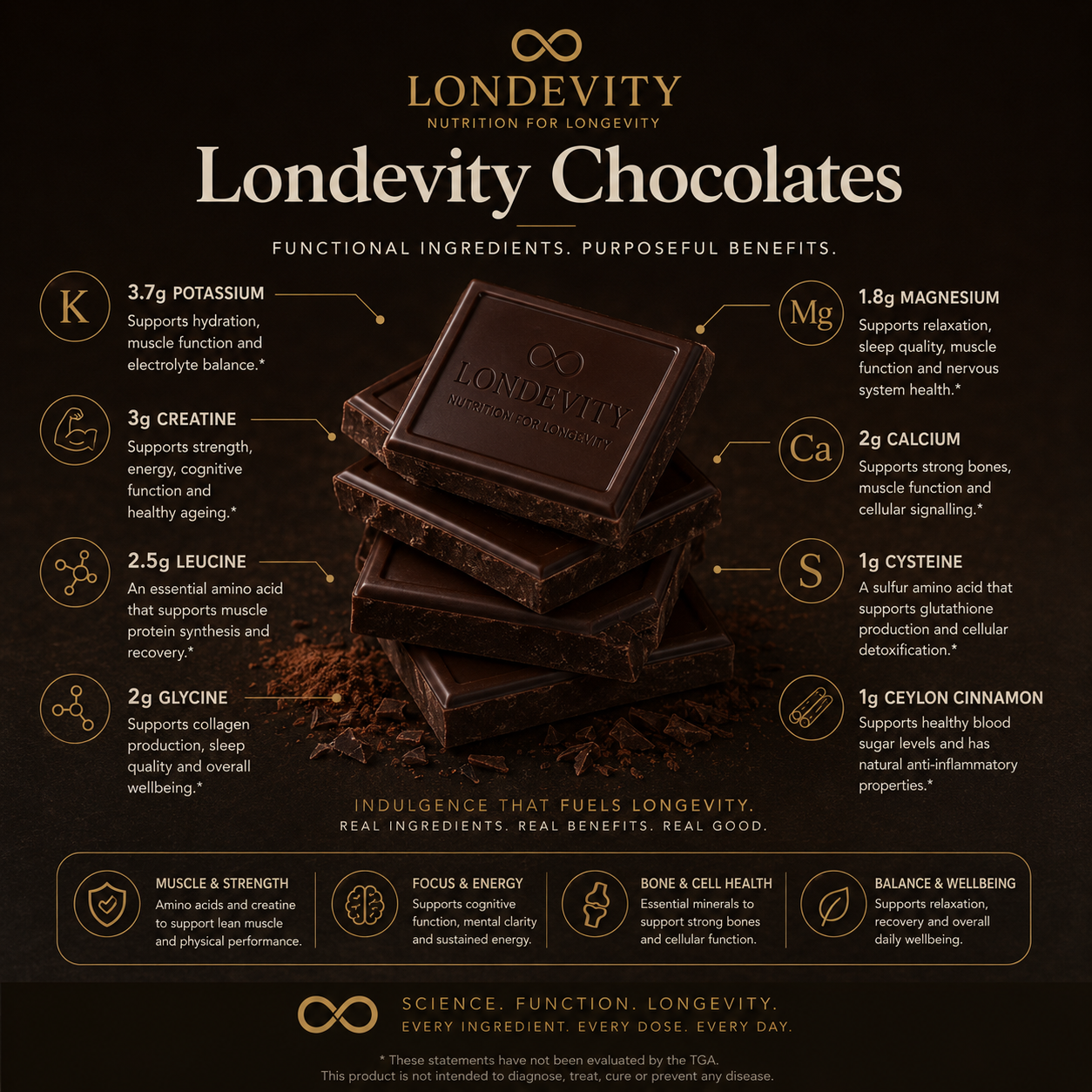 ☕+ 🍫 LONDEVITY® Protocol : our best attempt to Slow Down Aging (daily coffee+chocolate