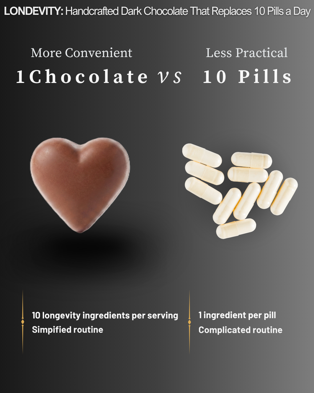 🍫 LONDEVITY® Chocolate Clinical Functional Chocolate  :Daily Completion