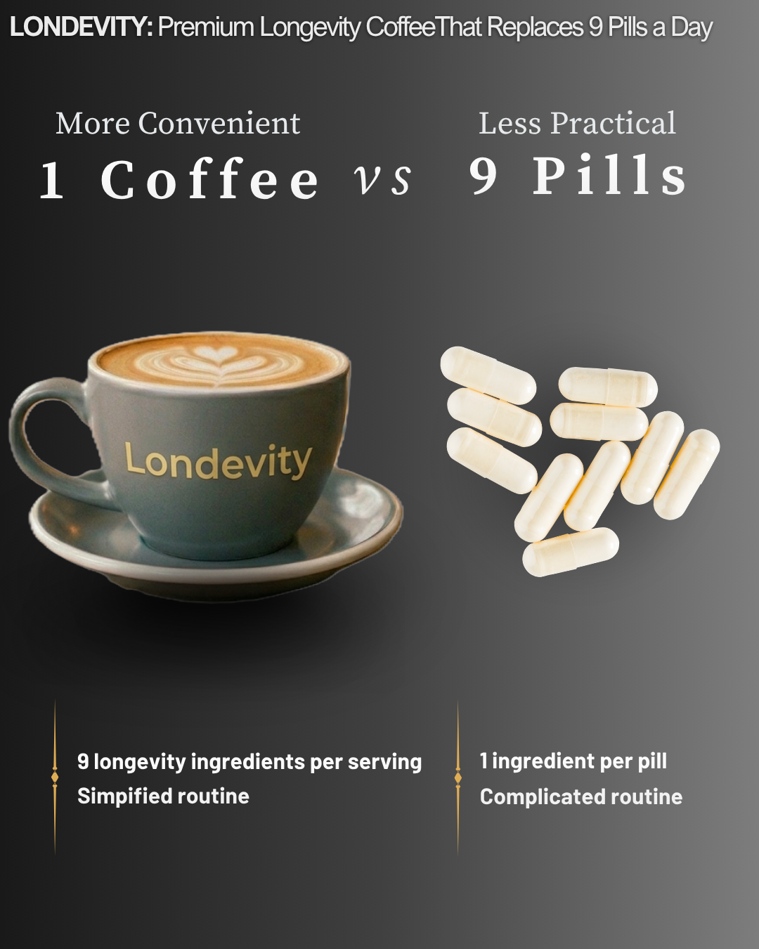 ☕ LONDEVITY® COFFEE  Clinical Functional Coffee :Daily Core