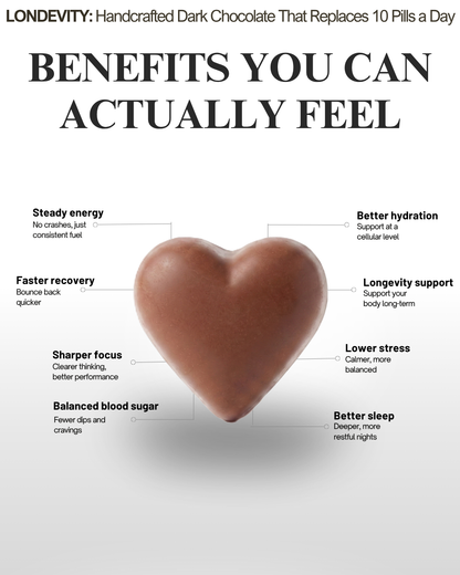 🍫 LONDEVITY® Chocolate Clinical Functional Chocolate  :Daily Completion