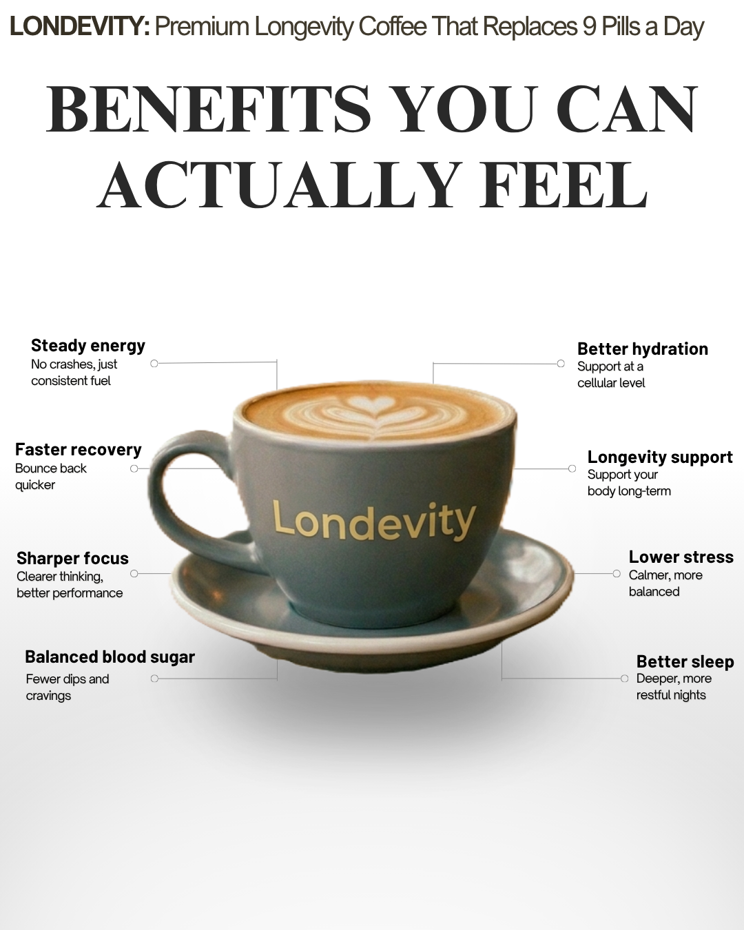 ☕ LONDEVITY® COFFEE  Clinical Functional Coffee :Daily Core