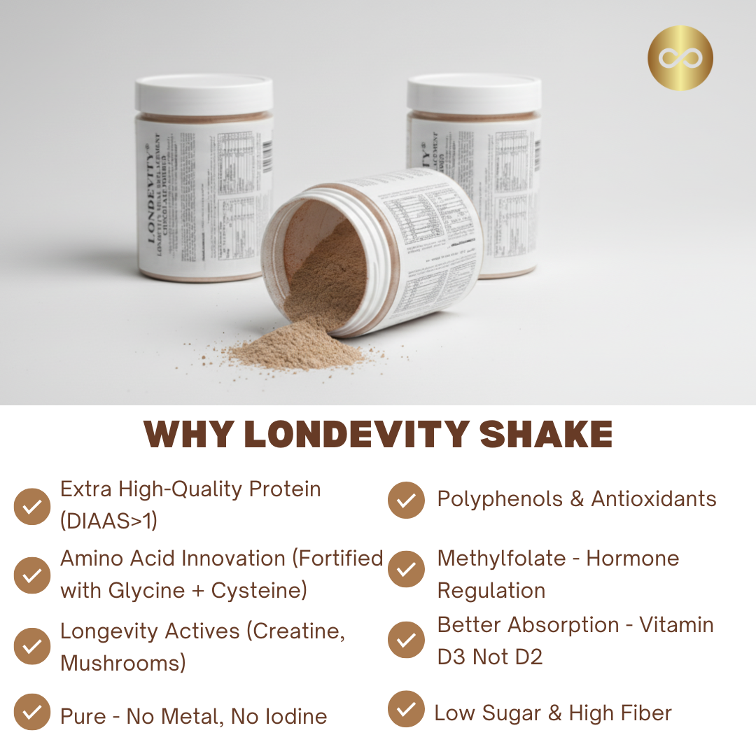 LONDEVITY® Meal Replacement Shakes