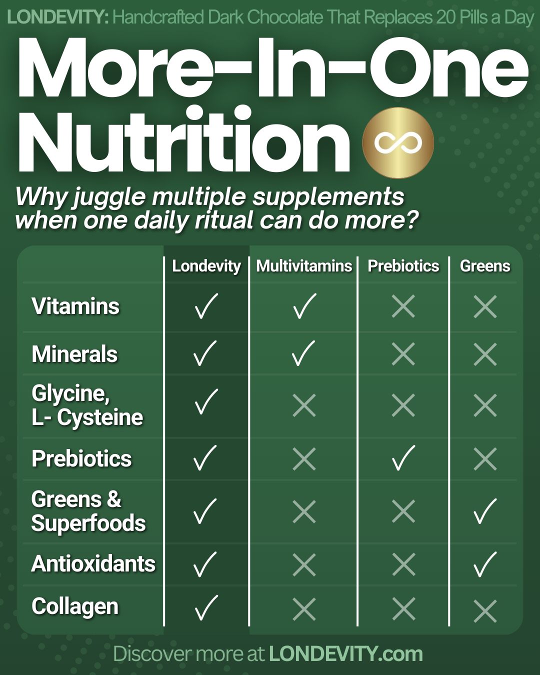 Longevity Protocol: our best attempt to Slow Down Aging (daily coffee+chocolate; £50 for 12 days)