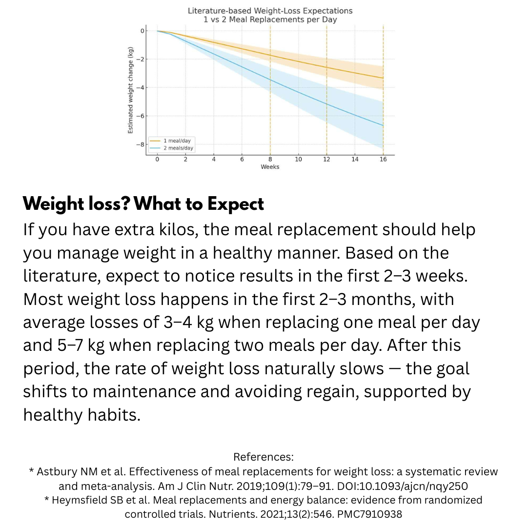 LONDEVITY® Meal Replacement Shakes