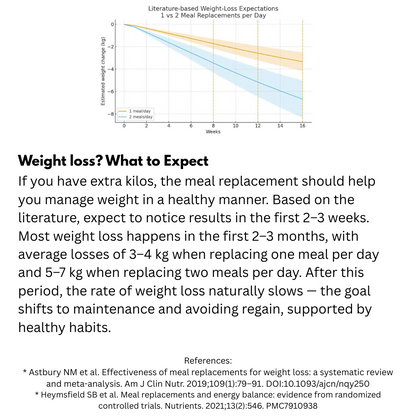 LONDEVITY® Meal Replacement Shakes