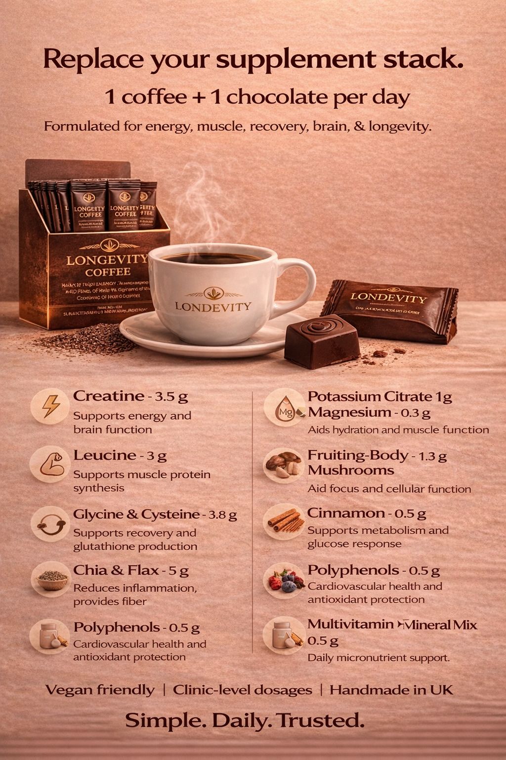 Testing versus Placebo (3 months cross-over to estimate effects on YOU)