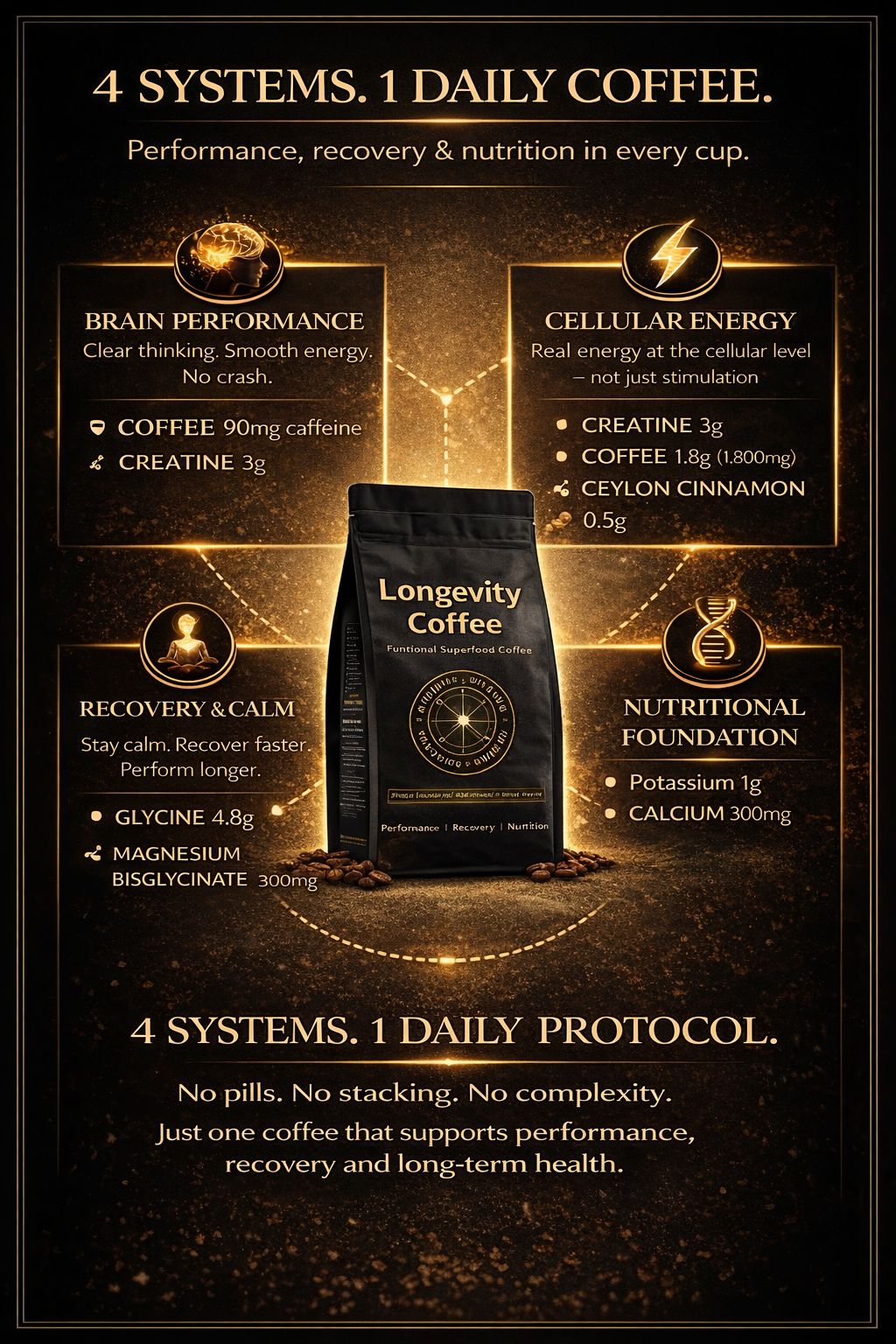 ☕ LONDEVITY® COFFEE  Clinical Functional Coffee — Daily Longevity System