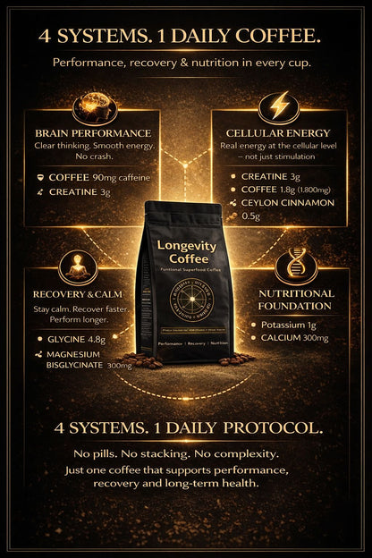 ☕ LONDEVITY® COFFEE  Clinical Functional Coffee — Daily Longevity System